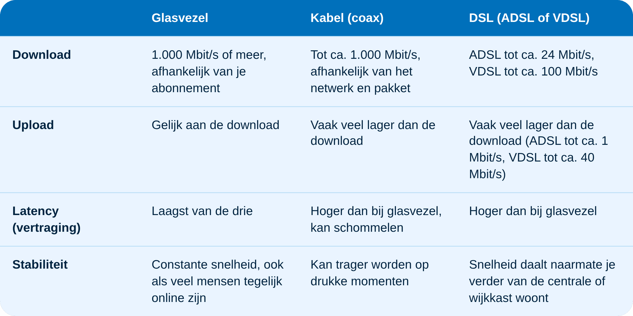tabel-glasvezel-kabel-dsl